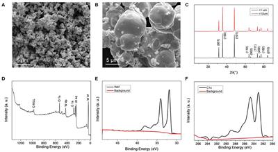 Dielectric and Electromagnetic Attenuated Properties of WC/Wax Composite